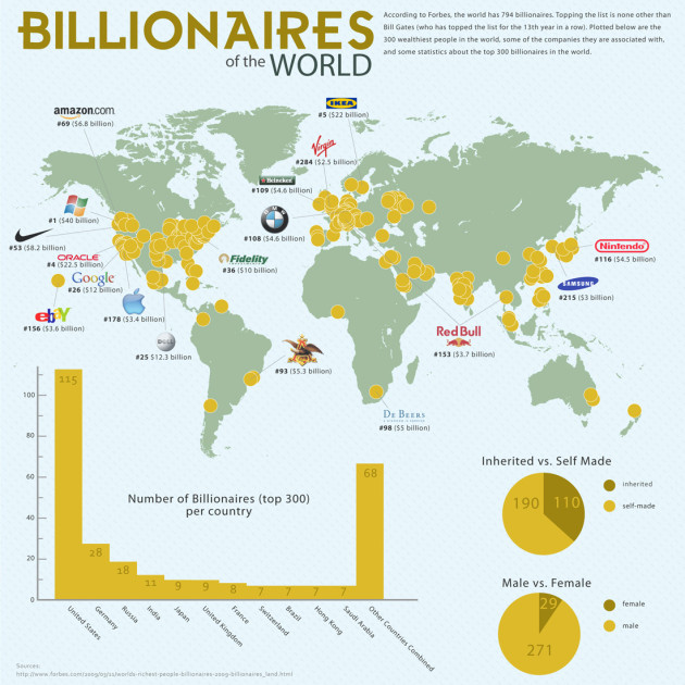 world_Billionaires